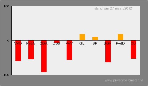basisgrafiek111_20120327.png?6970