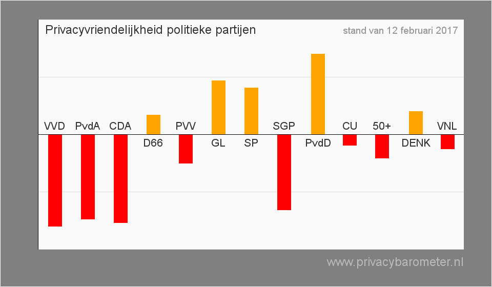 stand_barometer_kabinetsperiode_2012-2017_111.png